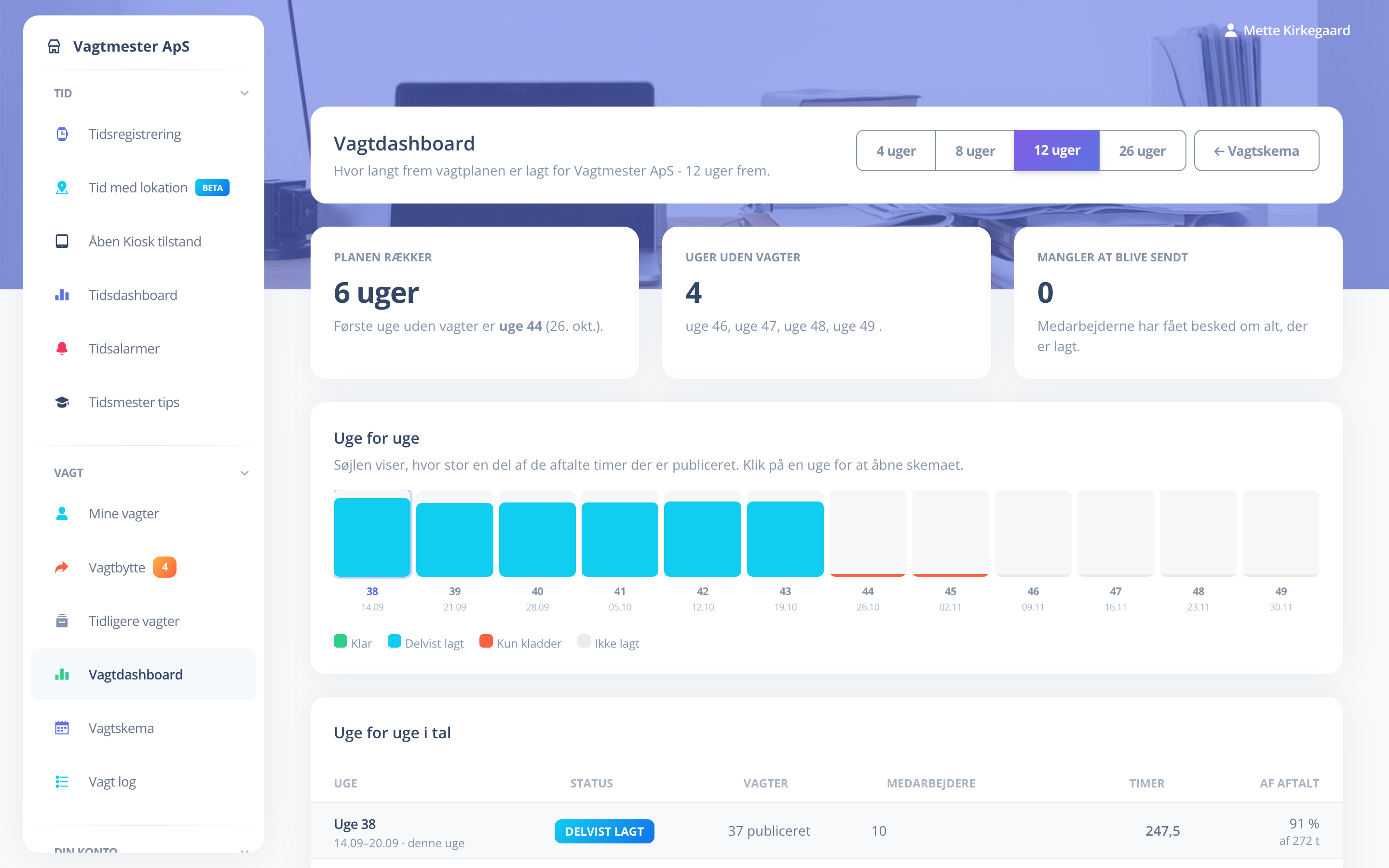 Vagtmesters vagtdashboard